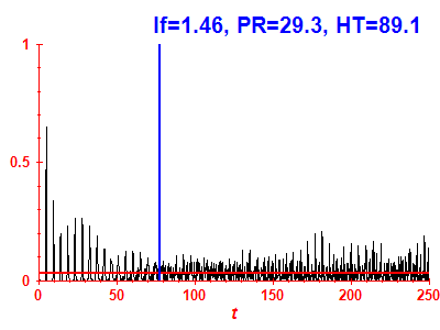 Survival probability